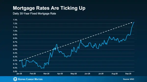 feature image of 3 Moves That Could Help Lower Your Mortgage Rate