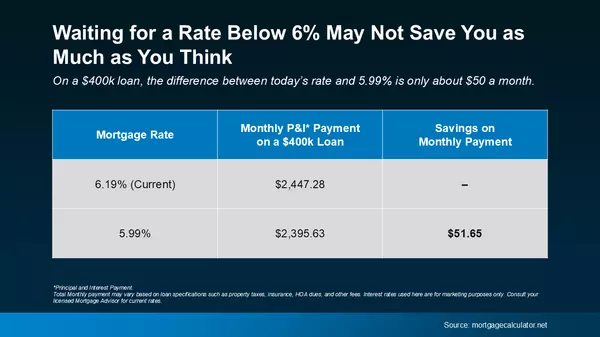 Why You Don’t Need To Be Afraid of Today’s Mortgage Rates