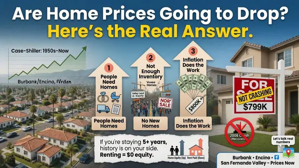 Are Home Prices Going to Drop?