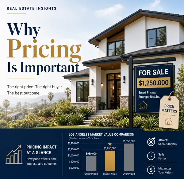 Why Correct Pricing Matters More Than Ever in Today’s Valley Market
