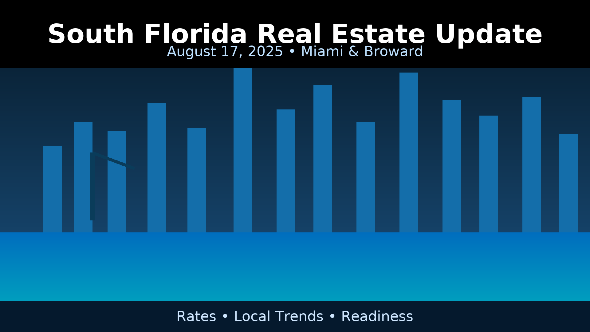“South Florida Real Estate Update — August 17, 2025. Miami skyline at dusk over the bay; mortgage-rate outlook, Miami–Broward market notes, and Hurricane Erin surf/rip-current guidance.”