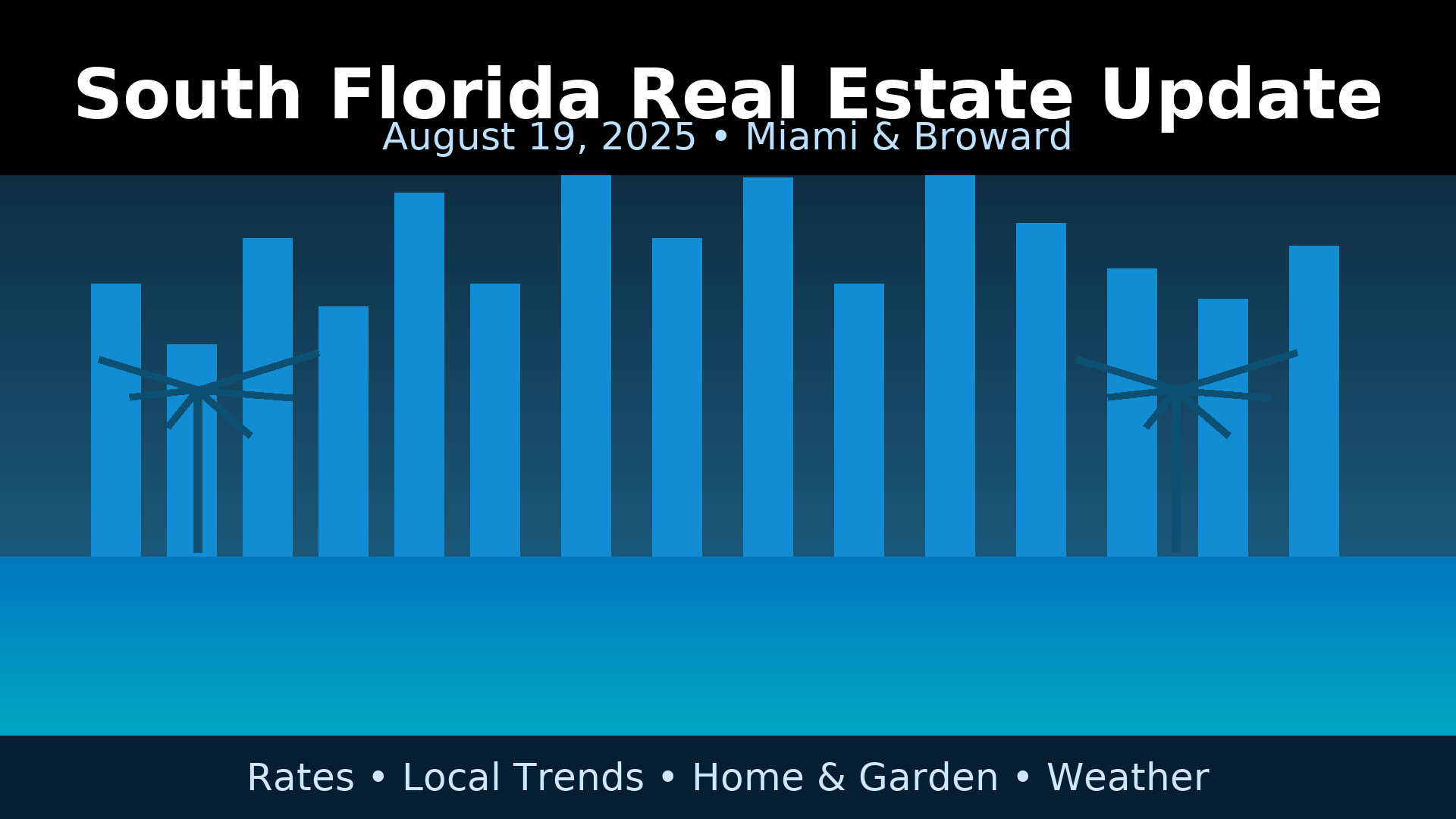 South Florida Real Estate Update — August 19, 2025. Miami skyline silhouettes at dusk over Biscayne Bay with palm fronds; timely snapshot of mortgage rates, Miami/Broward deal flow, incentives, and hurricane-related surf/rip-current guidanc