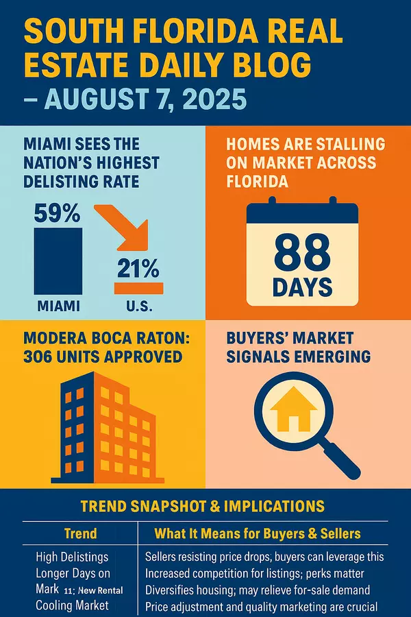 South Florida Real Estate Daily Brief – August 7, 2025