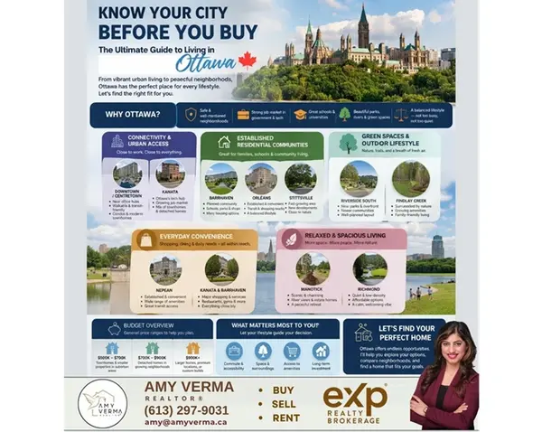 feature image of Know Your City: The Ultimate Guide to Buying Your House in Ottawa (2026 Edition)