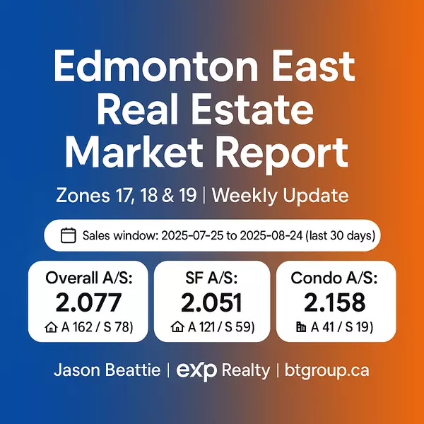 Edmonton East Weekly Absorption Rate Report