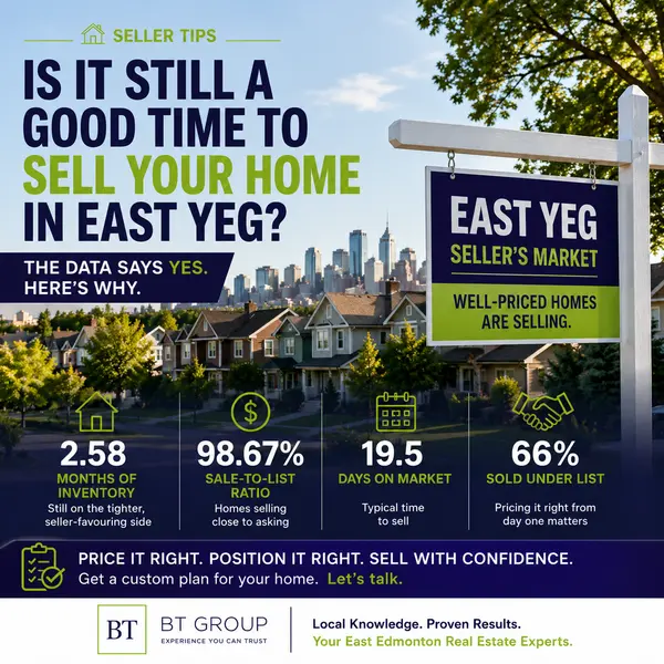 feature image of Is It Still a Good Time to Sell Your Home in East YEG?