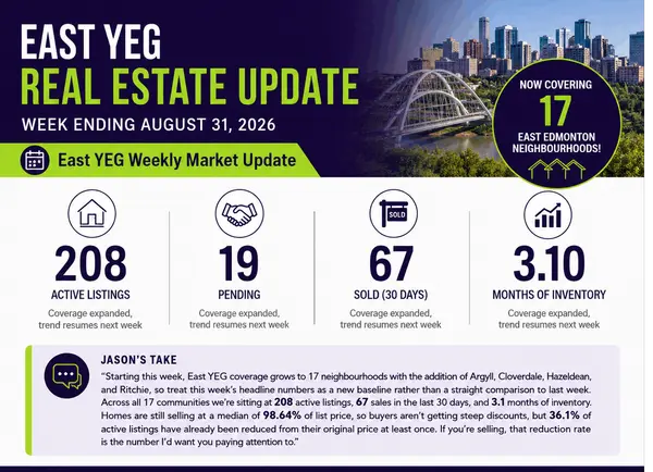 feature image of East YEG Real Estate Update: What Buyers &amp; Sellers Need to Know This Week (August 31, 2026)