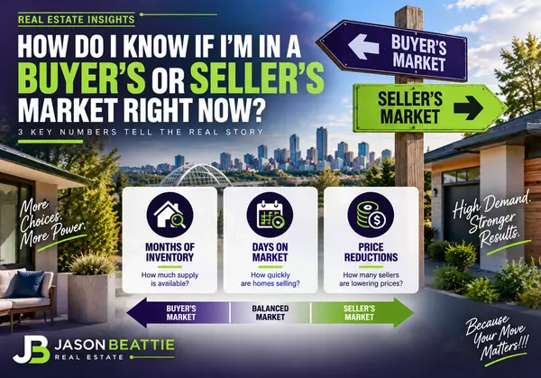 feature image of How Do I Know If I'm in a Buyer's or Seller's Market Right Now?