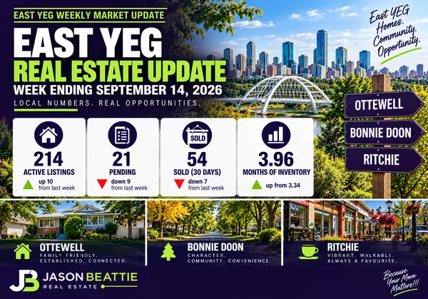 feature image of East YEG Real Estate Update: What Buyers &amp; Sellers Need to Know This Week (September 14, 2026)