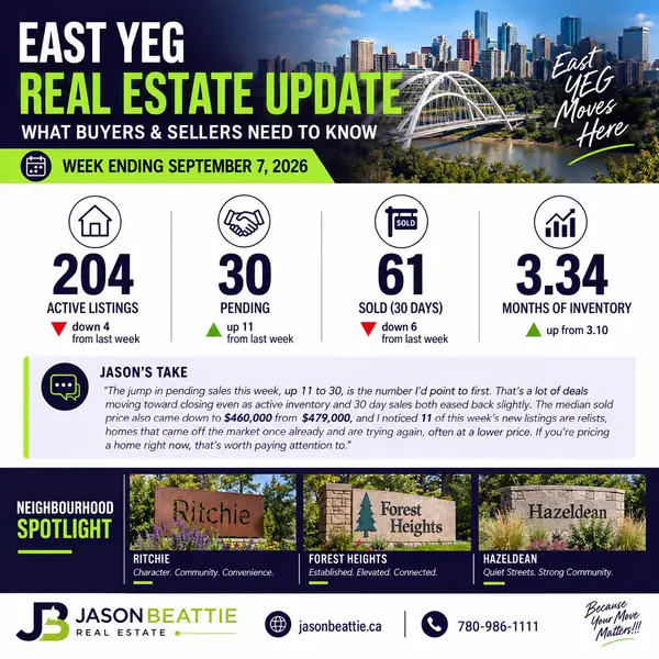 feature image of YEG Real Estate Update: What Buyers &amp; Sellers Need to Know This Week (September 8, 2026)