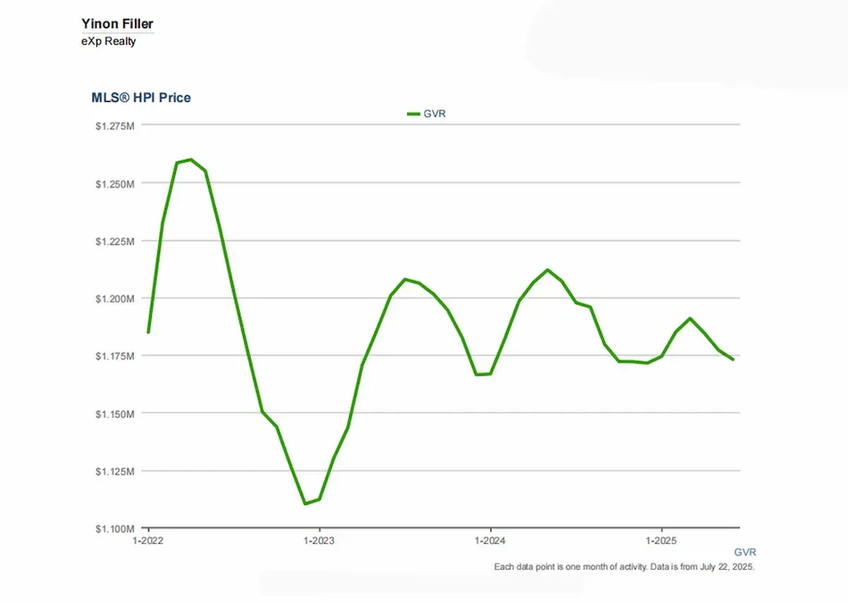 Latest Market Stats: June 2025 Snapshot