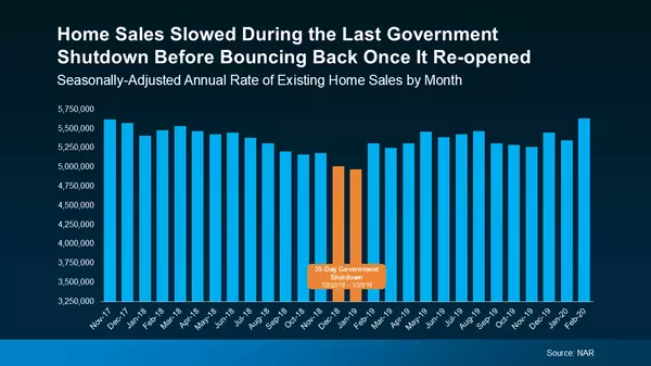 feature image of What a Government Shutdown Really Means for the Las Vegas Housing Market