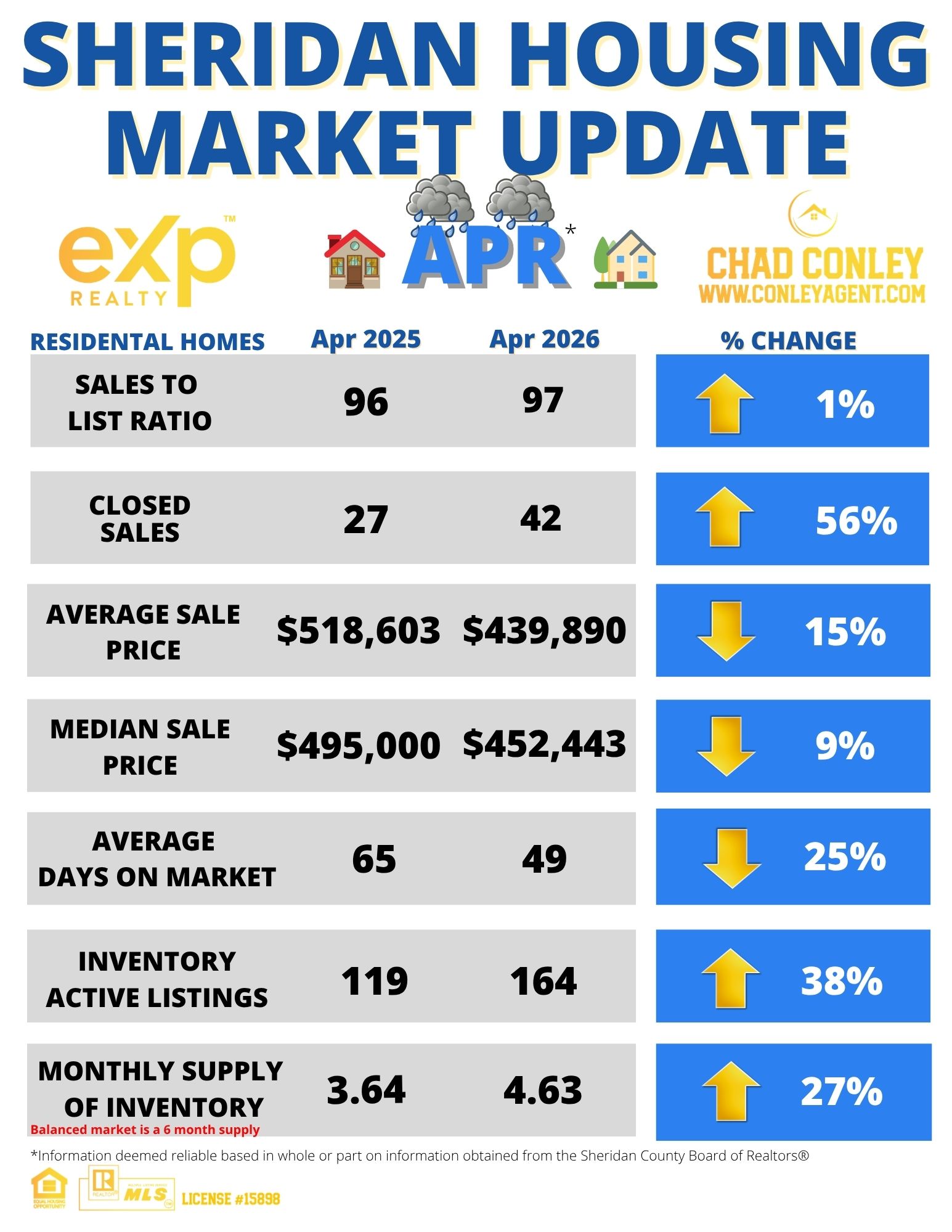 Homes For Sale Sheridan Wyoming Housing Market Report April 2026
