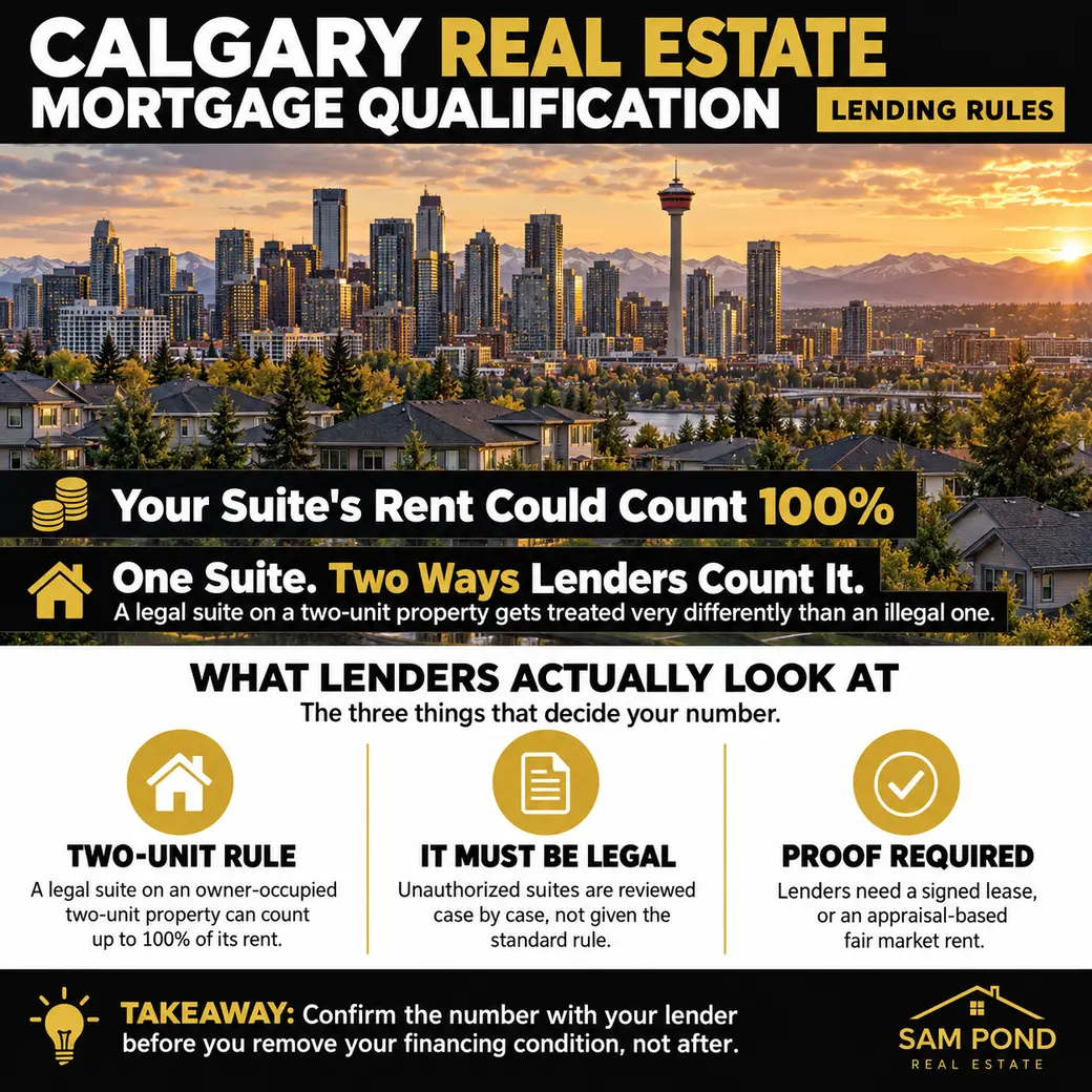 How Your Legal Suite's Rent Counts Toward a Calgary Mortgage