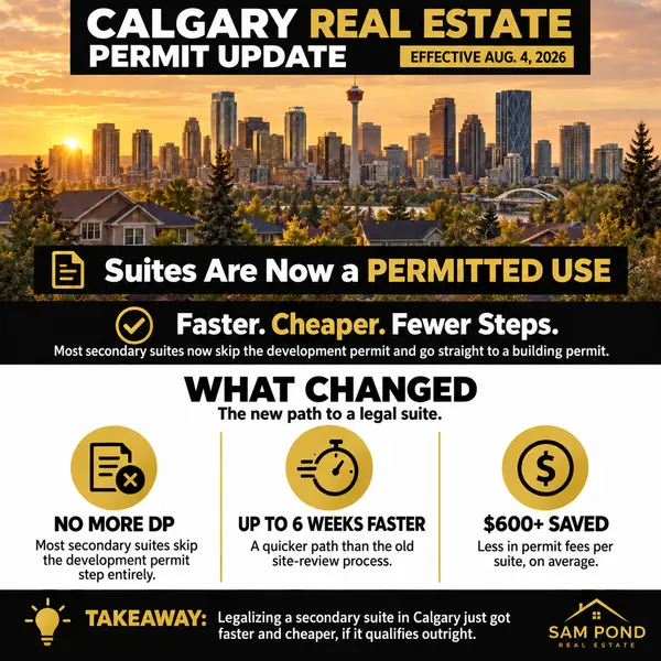 feature image of Calgary Secondary Suites Are Now a Permitted Use: What It Means for Legalizing Yours