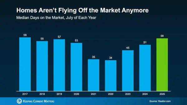 From Frenzy to Sideways: What Today’s Housing Market Means for Buyers,Nicki Headen
