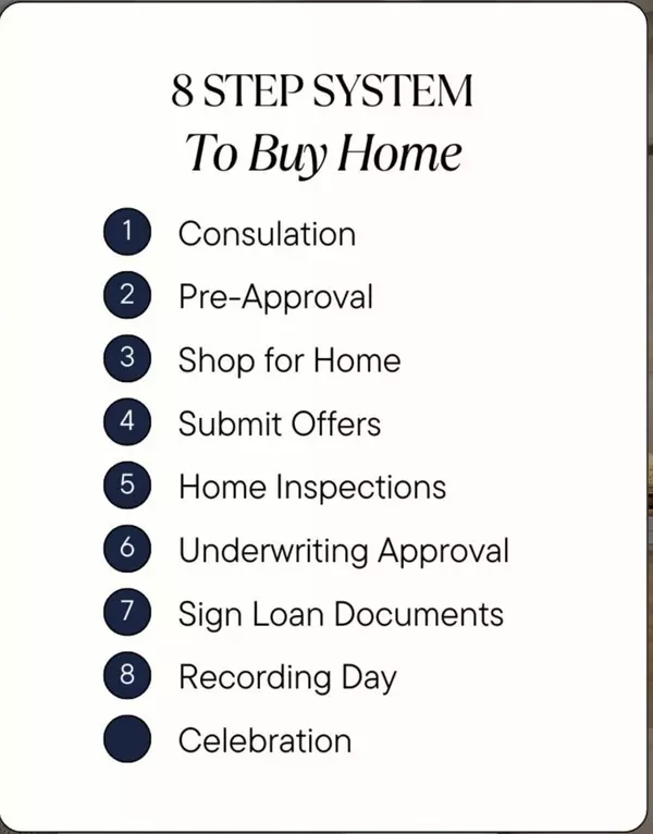 How to Buy a House in California Using the 8-Step Home Buying System (2026 Guide)