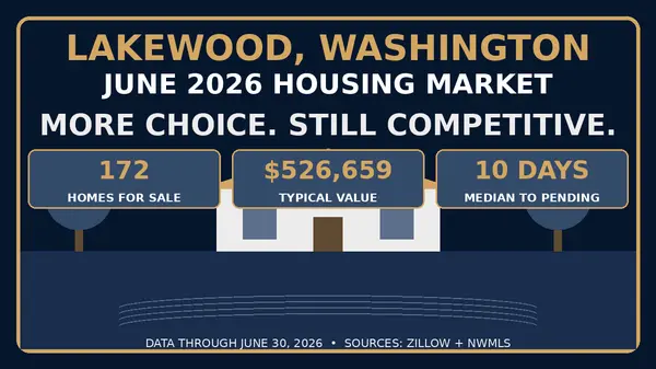 What Does the June 2026 Lakewood, WA Housing Market Tell us About Sellers?