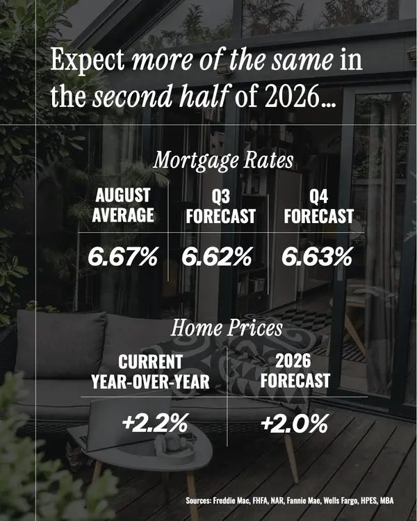 feature image of Expert Forecasts for Rates and Prices
