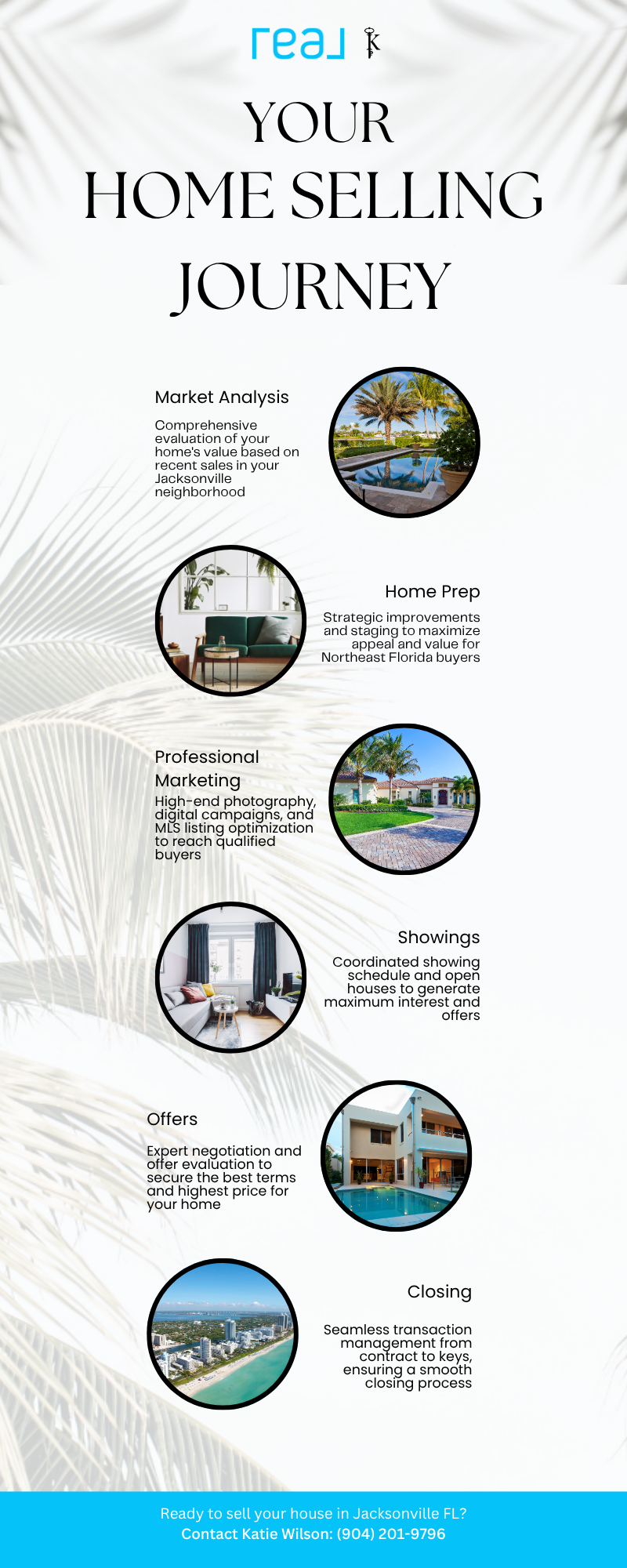 sell your home in jacksonville fl