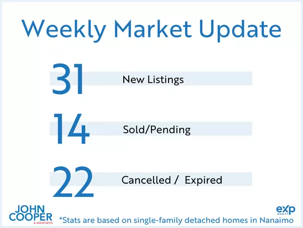 Weekly Real Estate Take October 2025 - Week 3
