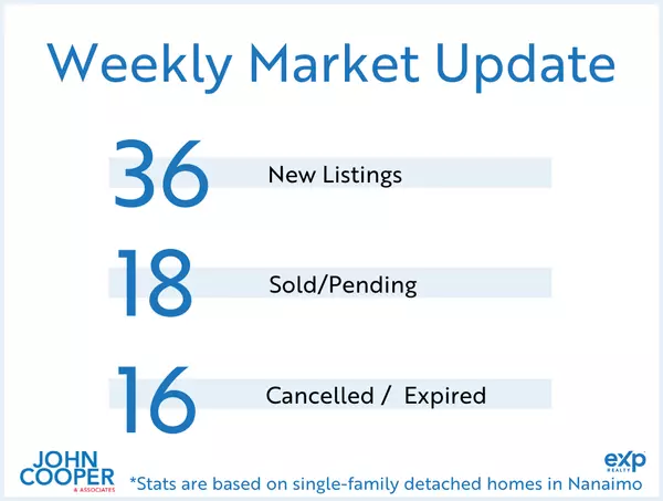 Weekly Real Estate Take - October 2025 - Week 4