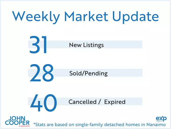 Weekly Real Estate Take - November 2025 - Week 2
