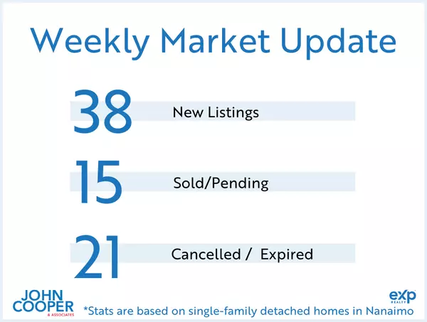 Weekly Real Estate Take - November 2025 - Week 3