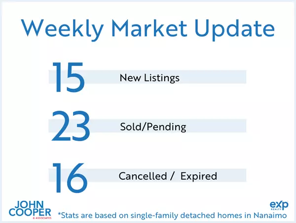 Weekly Real Estate Take - December 2025 - Week 3