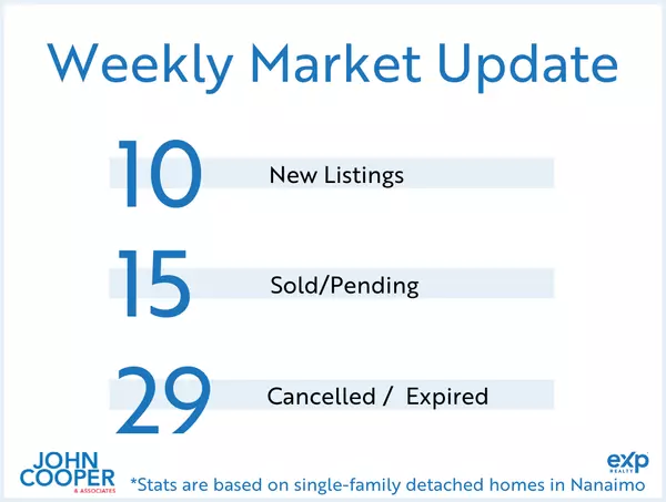 Weekly Real Estate Take - December 2025 - Week 4
