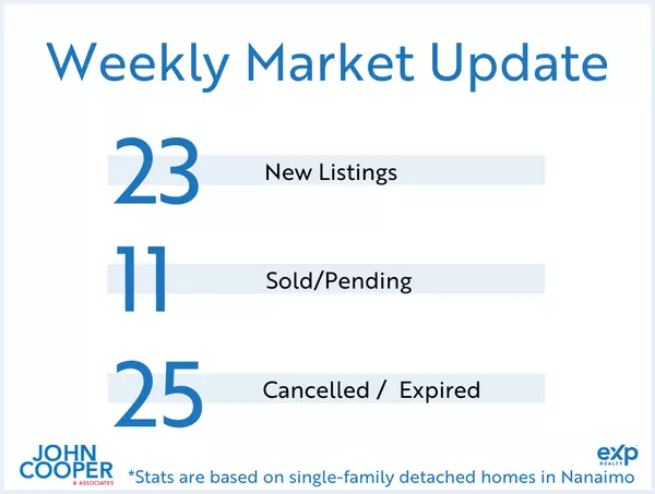 Weekly Real Estate Take - December 2025 - Week 2