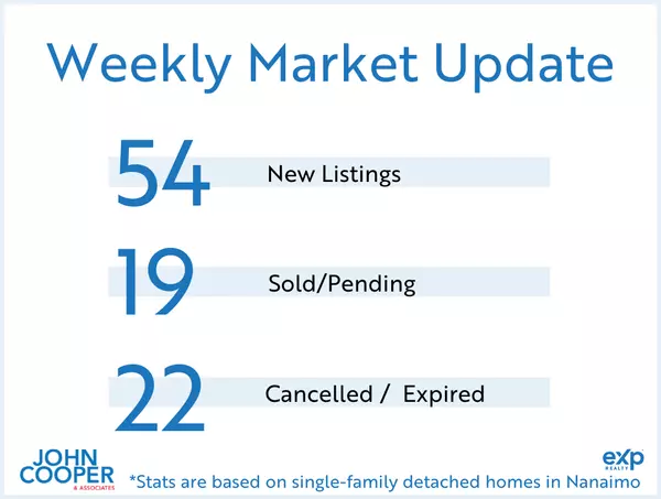 Weekly Real Estate Take March 2025 - Week 1