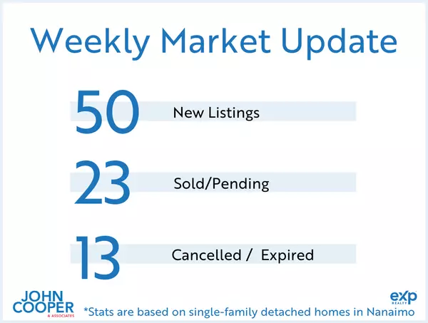Weekly Real Estate Take April 2025 - Week 4