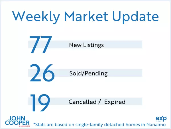 Weekly Real Estate Take May 2025 - Week 2