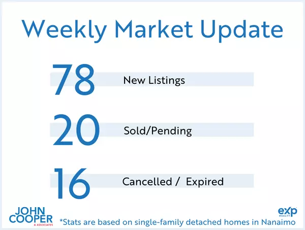 Weekly Real Estate Take May 2025 - Week 3