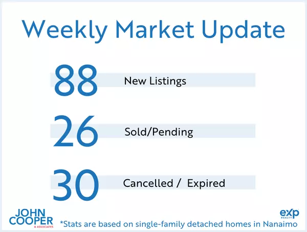 Weekly Real Estate Take June 2025 - Week 1
