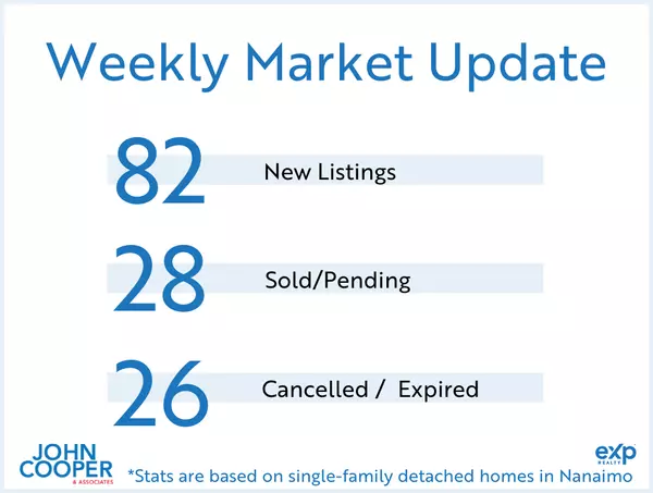 Weekly Real Estate Take June 2025 - Week 3