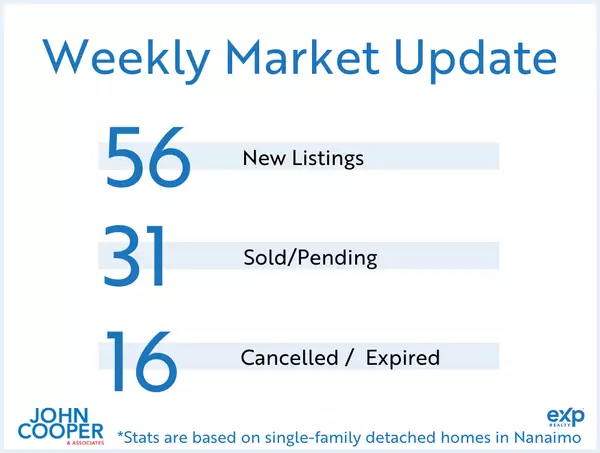 Weekly Real Estate Take May 2025 - Week 4