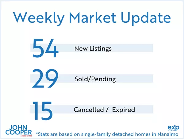 Weekly Real Estate Take July 2025 - Week 3