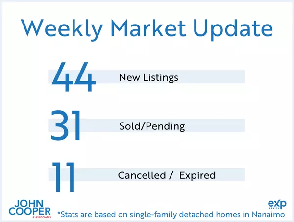 Weekly Real Estate Take July 2025 - Week 5