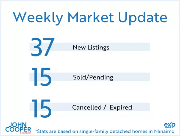 Weekly Real Estate Take August 2025 - Week 2