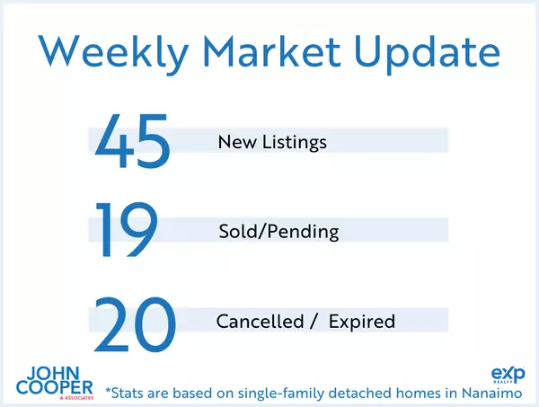 Weekly Real Estate Take August 2025 - Week 3