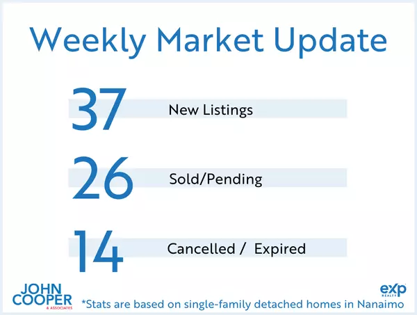 Weekly Real Estate Take August 2025 - Week 4