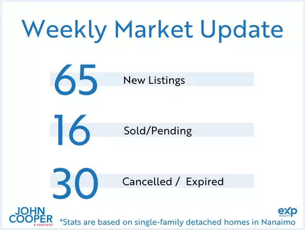 Weekly Real Estate Take September 2025 - Week 3
