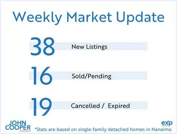 Weekly Real Estate Take September 2025 - Week 5