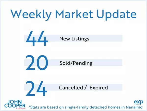 Weekly Real Estate Take September 2025 - Week 4