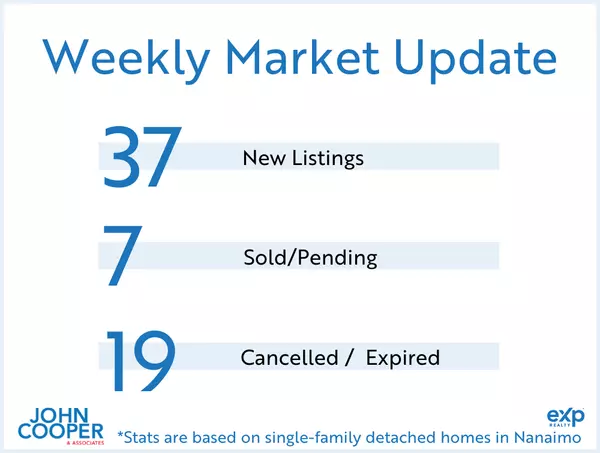 feature image of Weekly Real Estate Take - January 2026 - Week 3