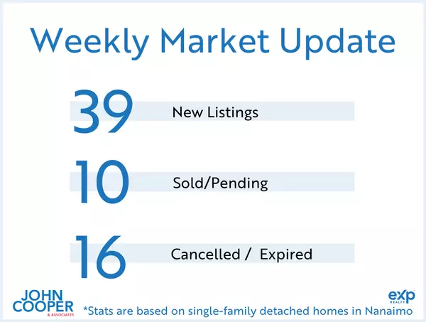 Weekly Real Estate Take - January 2026 - Week 2