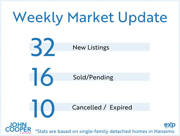 feature image of Weekly Real Estate Take - February 2026 - Week 3