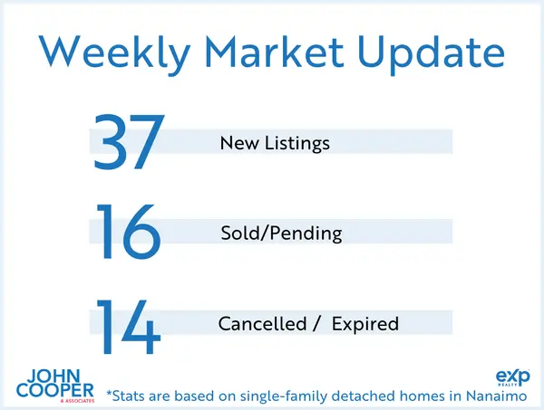 feature image of Weekly Real Estate Take - February 2026 - Week 4